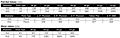 Performance Data